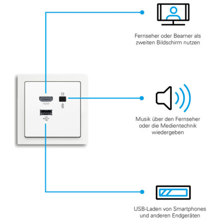 Der Multimedia Connector von Busch-Jaeger