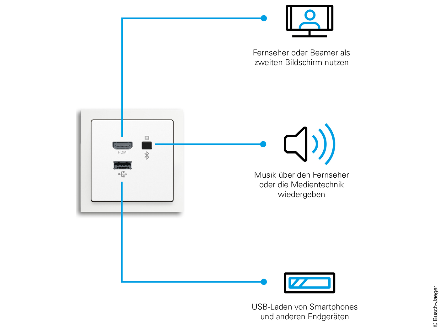 Der Multimedia Connector von Busch-Jaeger