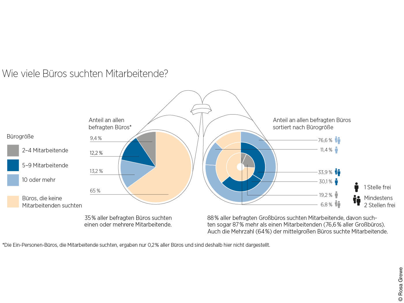 Grafik 