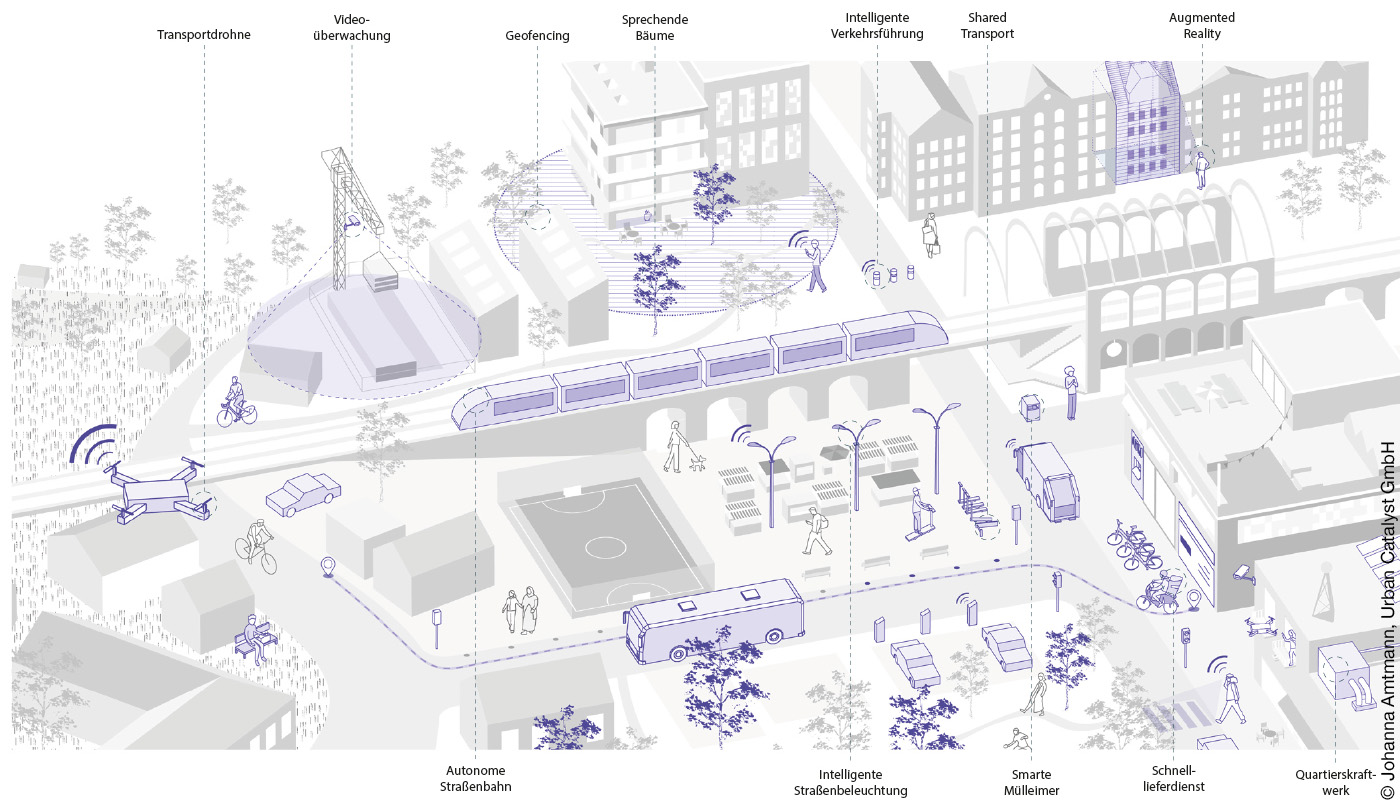 Das Foto gibt Überblick über eine Smarte City