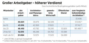 Umfrage Angestellte.indd