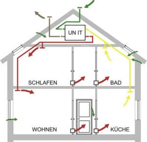 Abbildungen: Reiners/Berhorst; Paul Wärmerückgewinnung