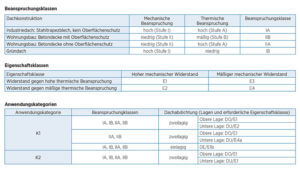 Paul Bauder GmbH & Co. KG