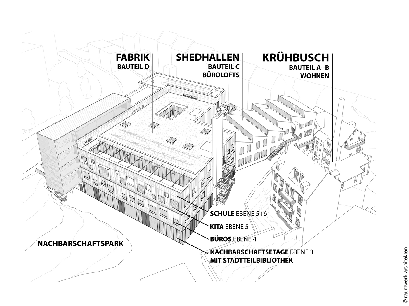 Skizze und Überblick zum BOB Campus