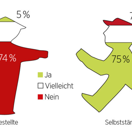 Grafik: Ein eigenes Büro?