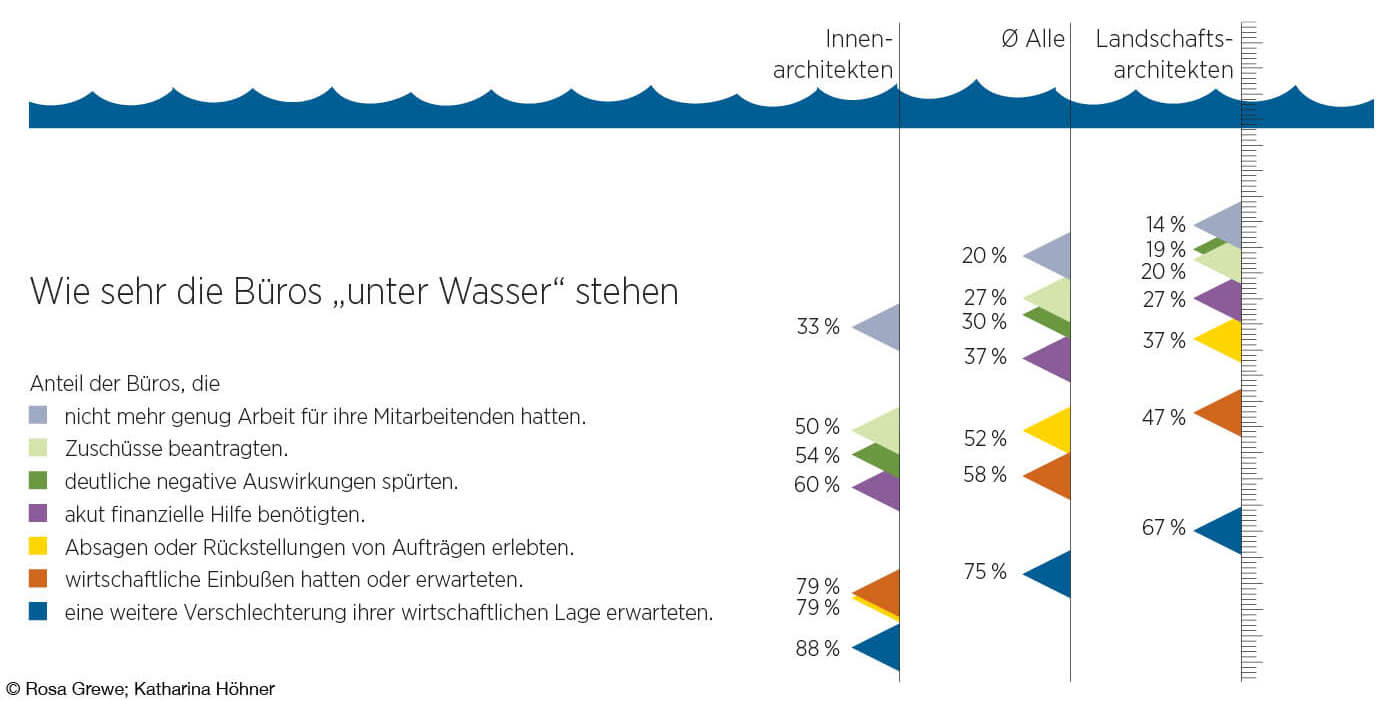 Infografik Notlage durch Coronakrise