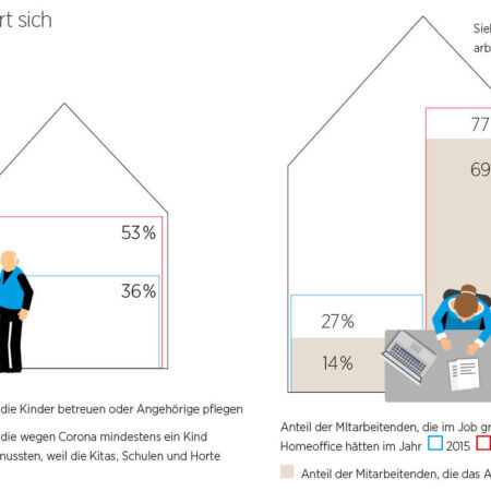 Infografik Homeoffice