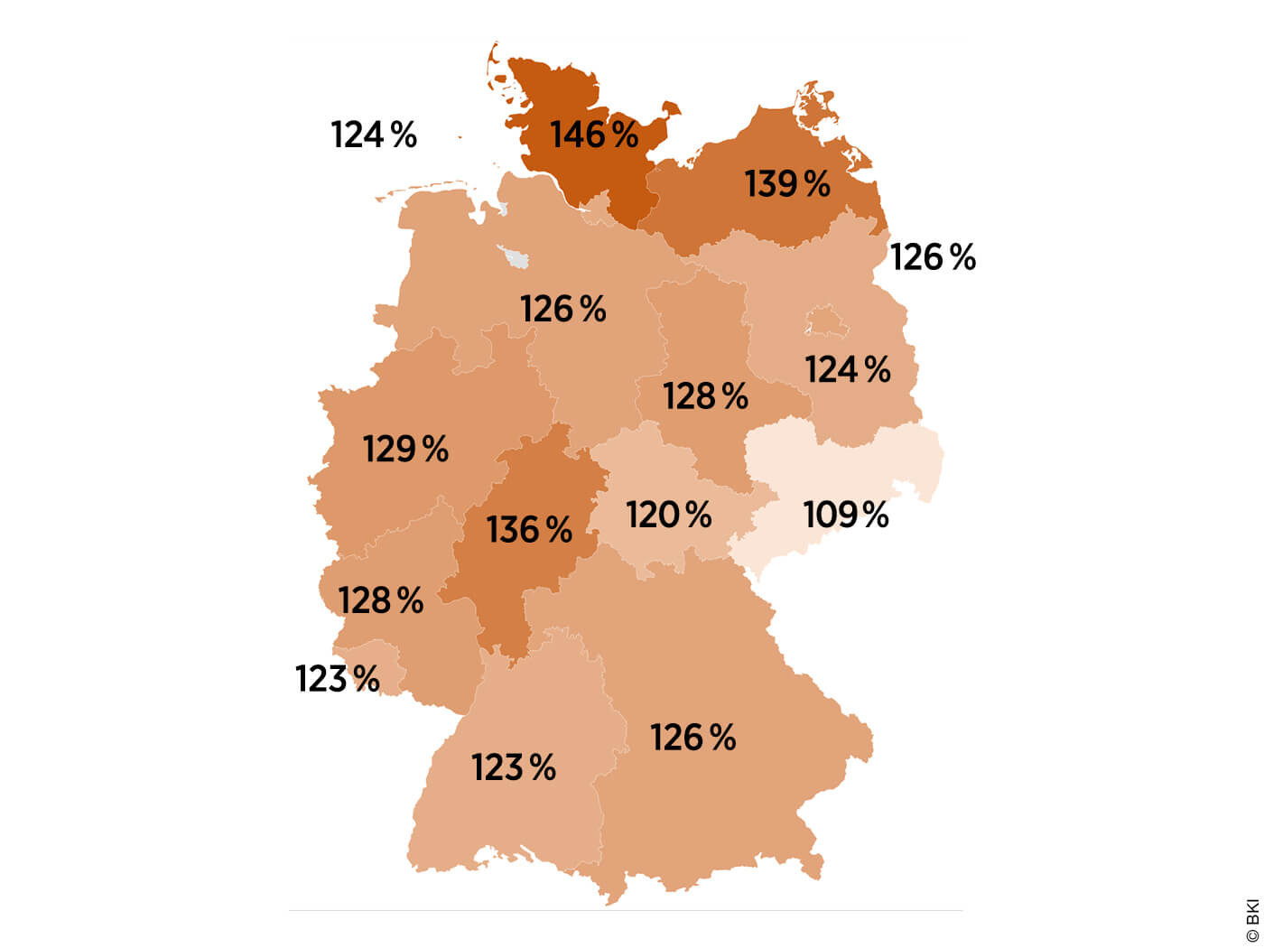 Deutschlandkarte mit Prozentangaben