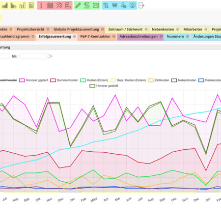 Tabelle mit Diagrammen