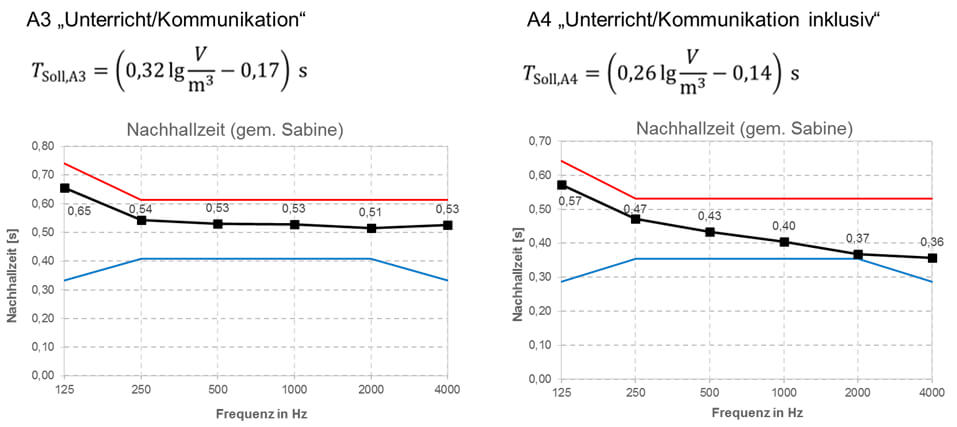 Grafik zu Raumakustik im Büro