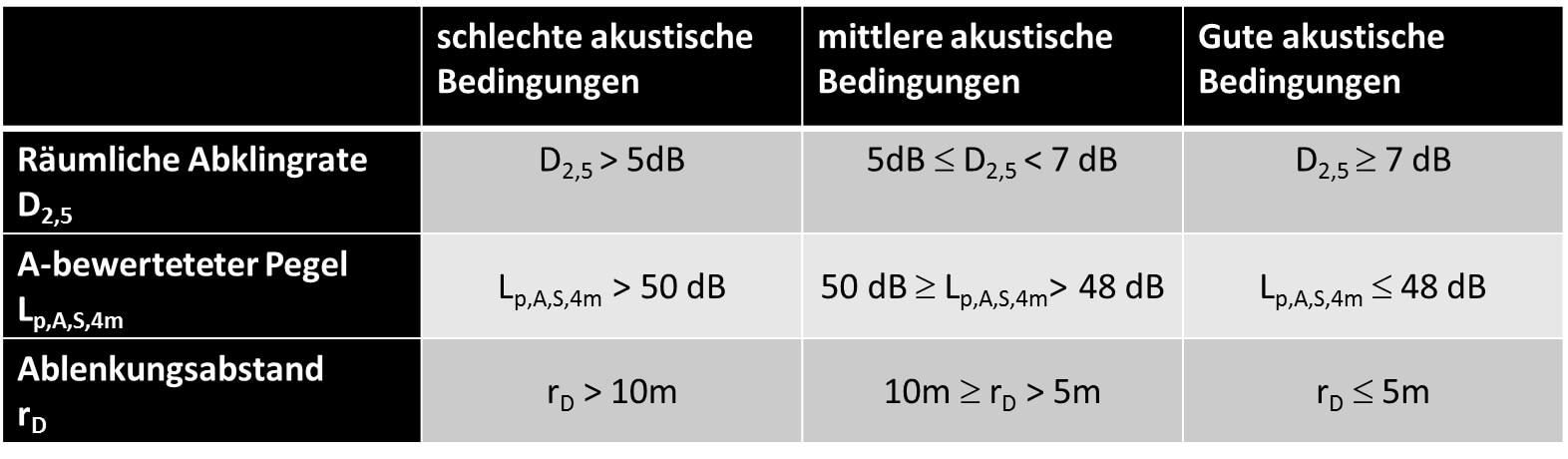 Grafik zu Raumakustik im Büro