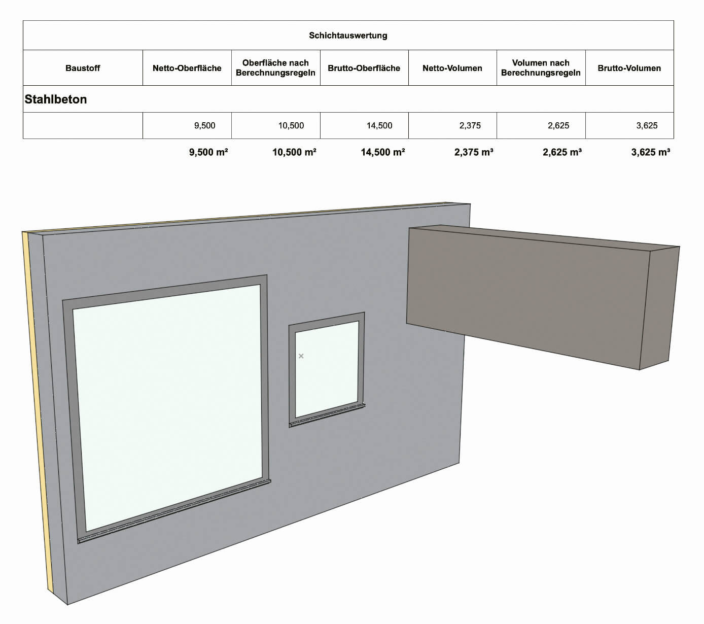 BIM Modell für Durchbrüche