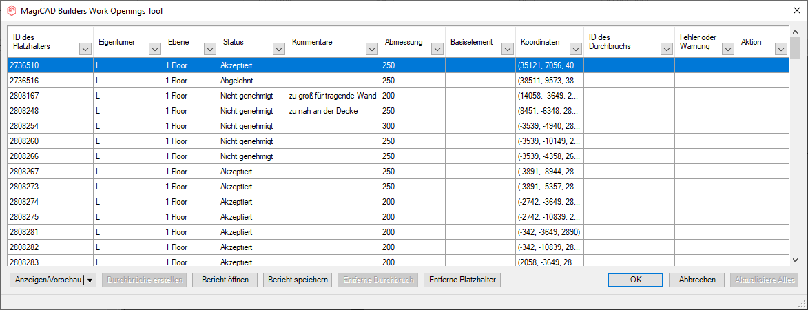 Liste für Durchbrüche