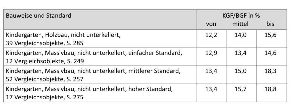 Tabelle Vergleich Holzbau mit Massivbau