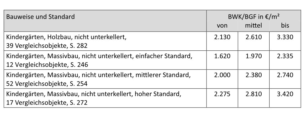 Tabelle Vergleich Holzbau mit Massivbau