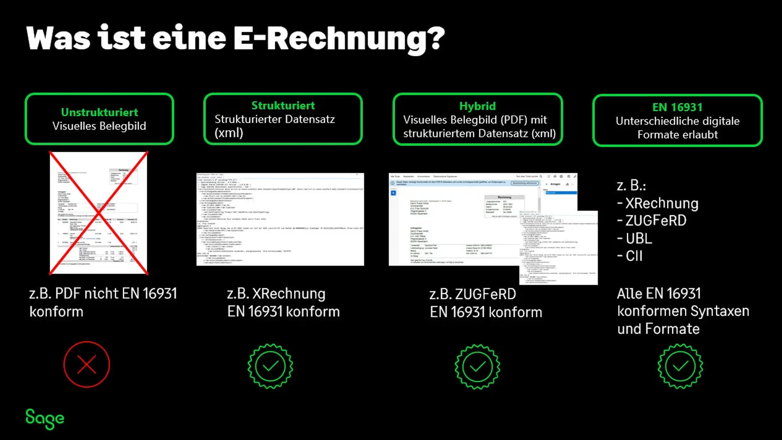 Grafik "Was ist eine E-Rechnung"?