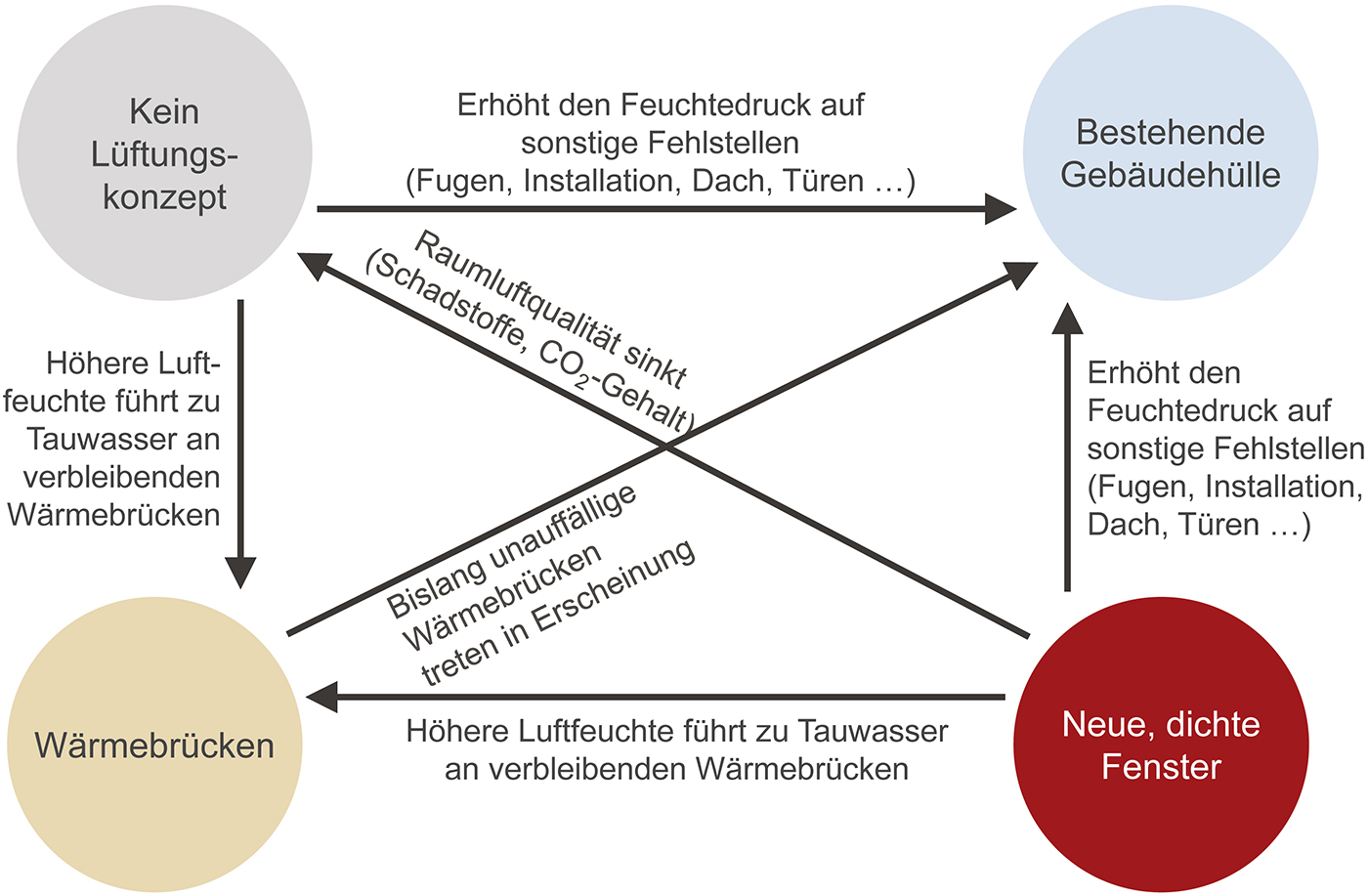 Grafik zu den Folgen bei einem Fenstertausch