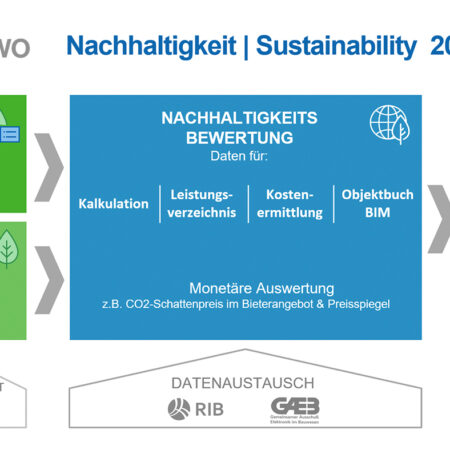 Screenshot der neuen Softwareversion von RIB „iTWO“