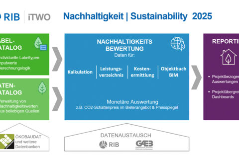 Screenshot der neuen Softwareversion von RIB „iTWO“